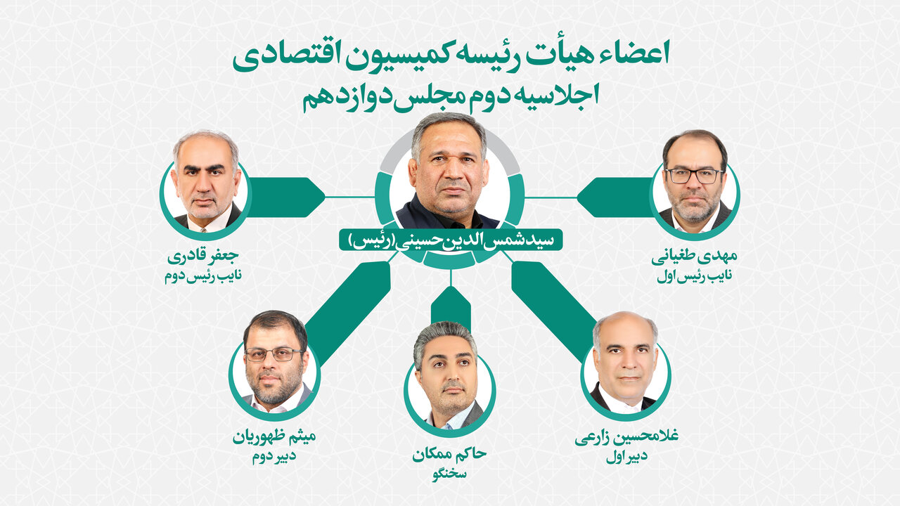 اعضای هیات رئیسه کمیسیون اقتصادی مجلس انتخاب شدند