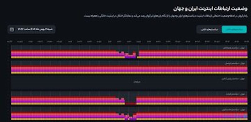 رفع فیلتر ۳۰ دقیقه‌ای تلگرام و اینستاگرام