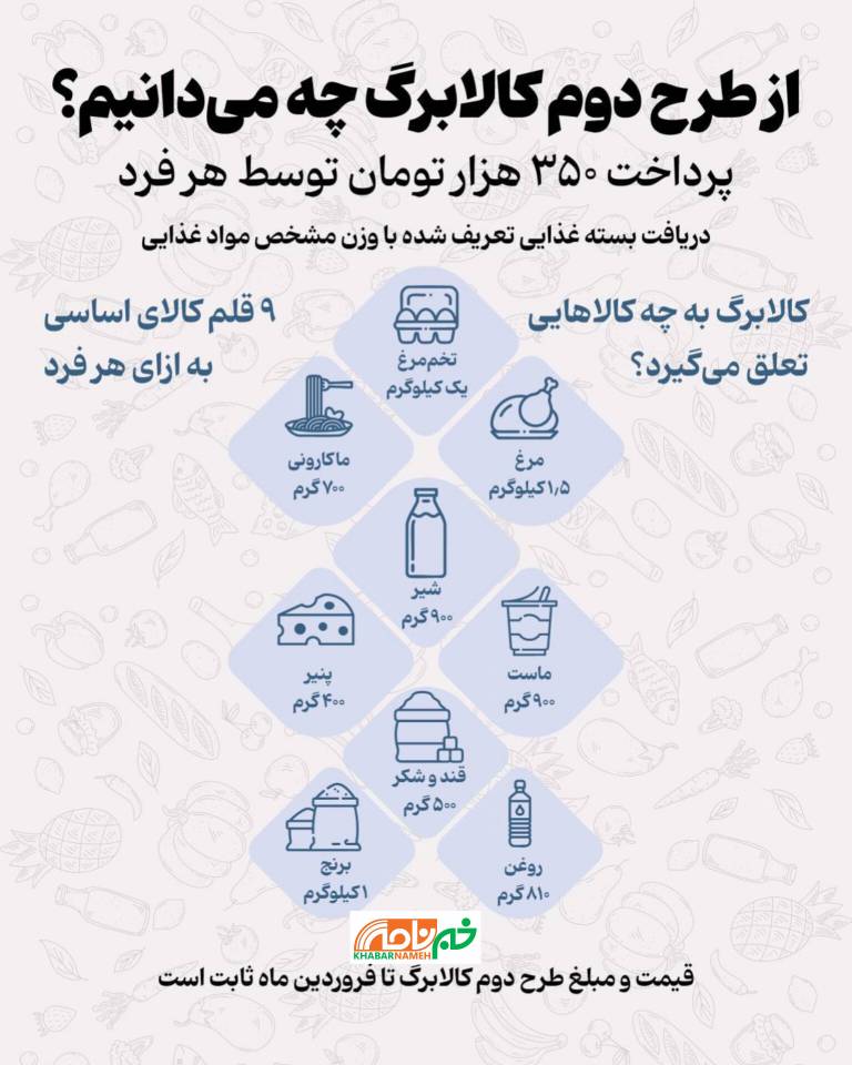 از طرح دوم کالابرگ چه می‌دانیم؟